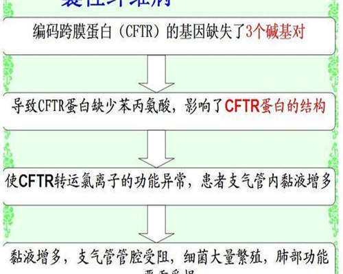 四川生育登记取消结婚限制，单身辅助生殖技术是否可行？